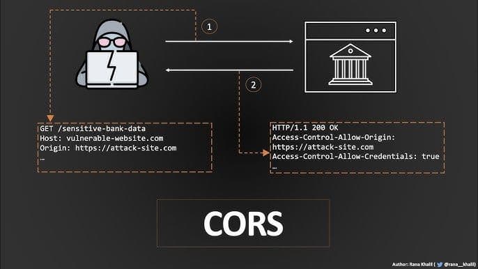 What is CORS?
