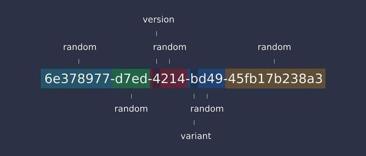 Stop Using UUIDs in Your Database