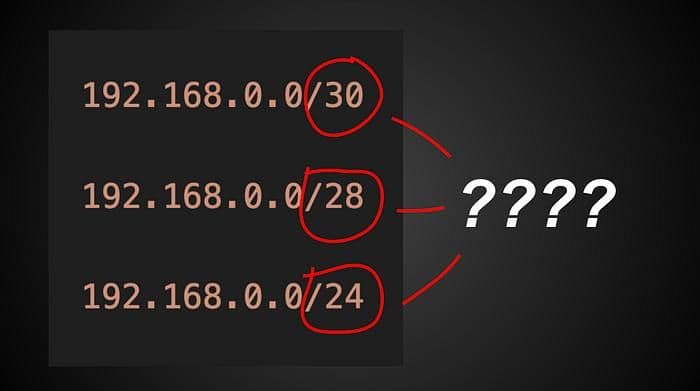 Understanding "/24" in "192.168.0.0/24"